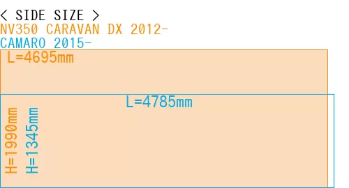 #NV350 CARAVAN DX 2012- + CAMARO 2015-